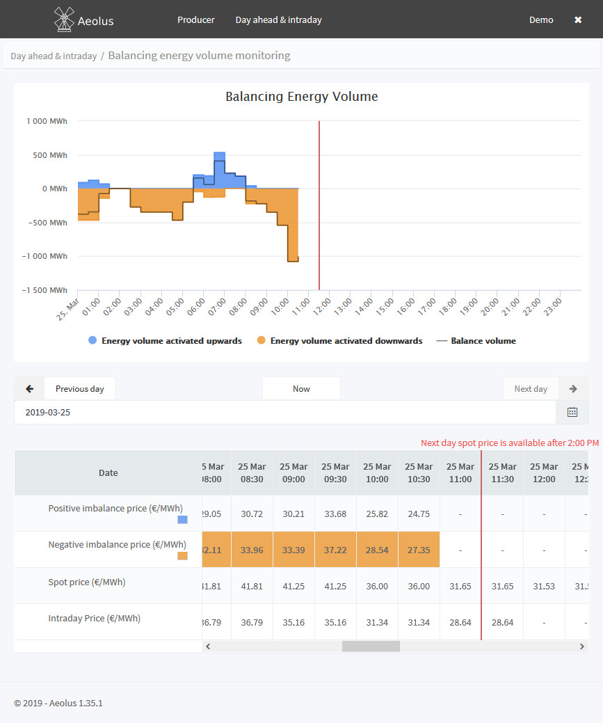 Balancing prices