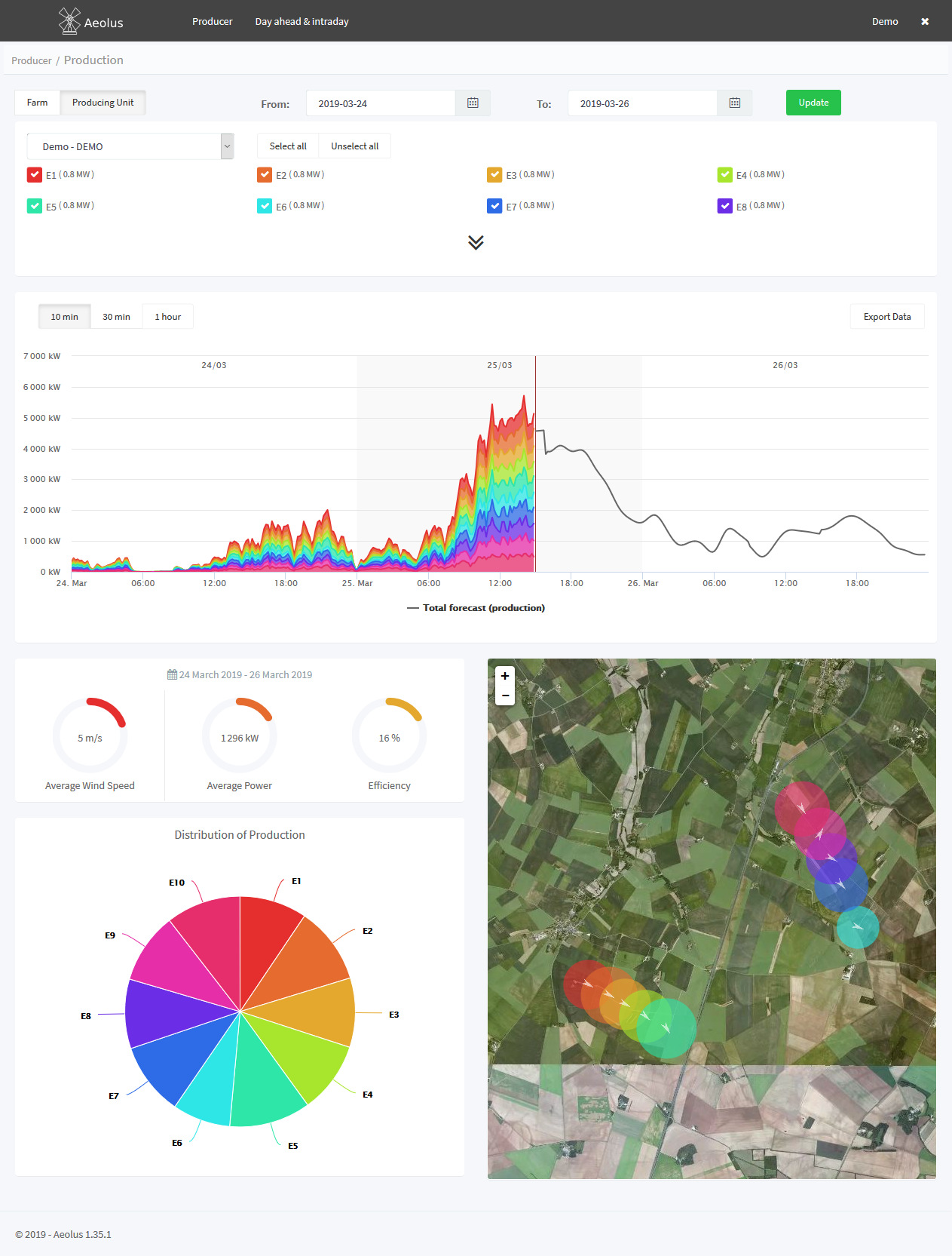 Production monitoring