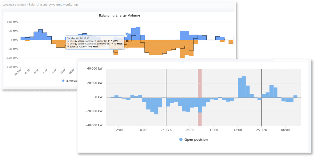 Plateforme E6 — surveillance du trading automatique