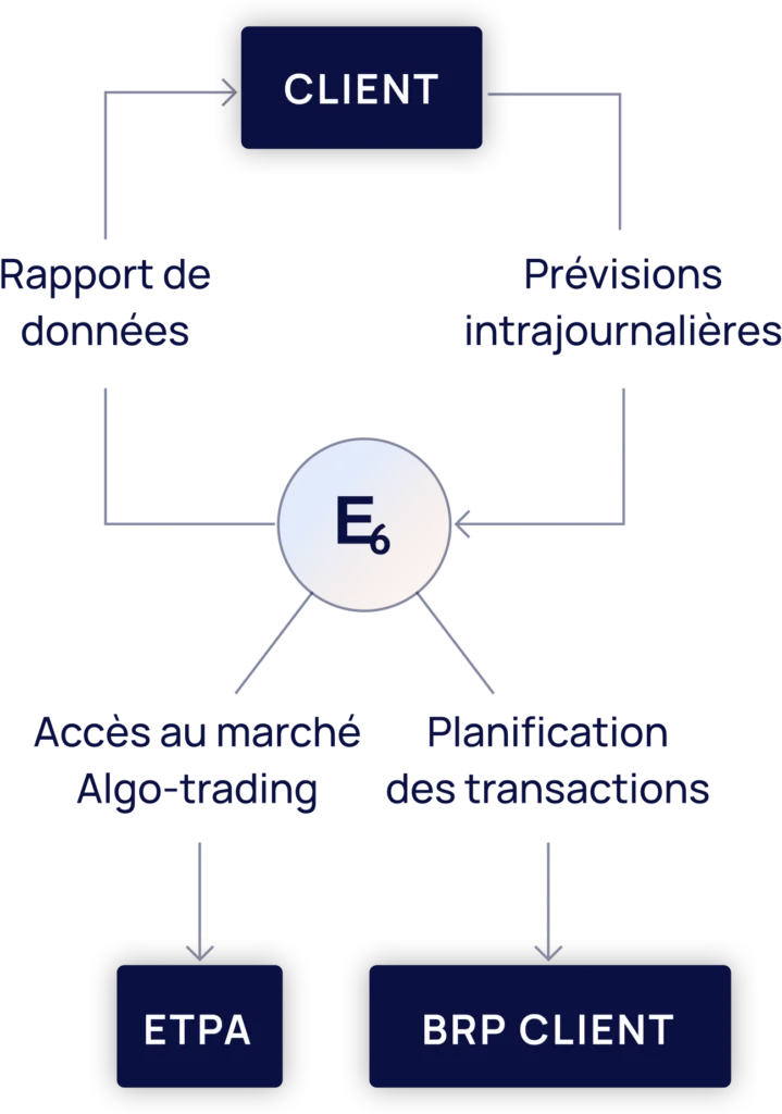 Site — Étude de cas : algo-trading intraday (réduction coûts et risques de déséquilibre)