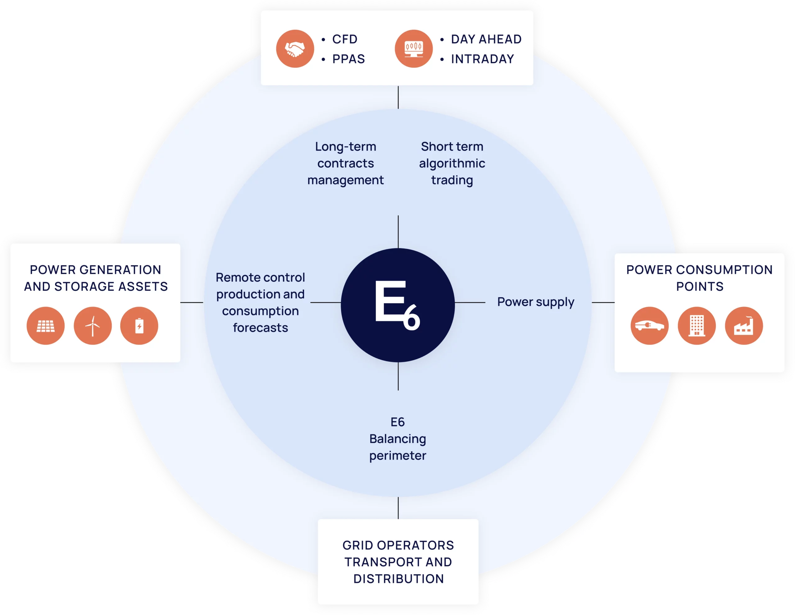 e6 - what we do